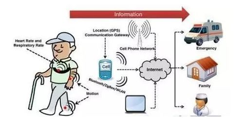 物聯(lián)賦能，智醫(yī)未來 網(wǎng)絡(luò)技術(shù)如何重塑智能醫(yī)療新生態(tài)