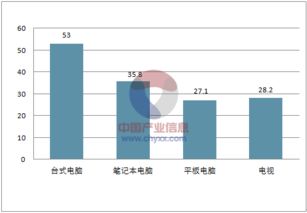 2018年中國互聯(lián)網(wǎng)發(fā)展趨勢及其對(duì)云南本地企業(yè)數(shù)字化的啟示——以昆明奧遠(yuǎn)科技為例